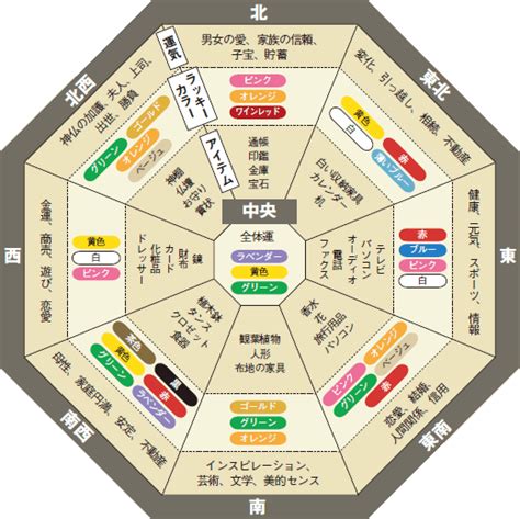 床の色 風水|床の風水 ～吉の気が家にしっかり入るために～